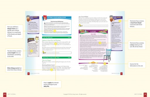 Yahadus Curriculum Tutorial - 4 of 4